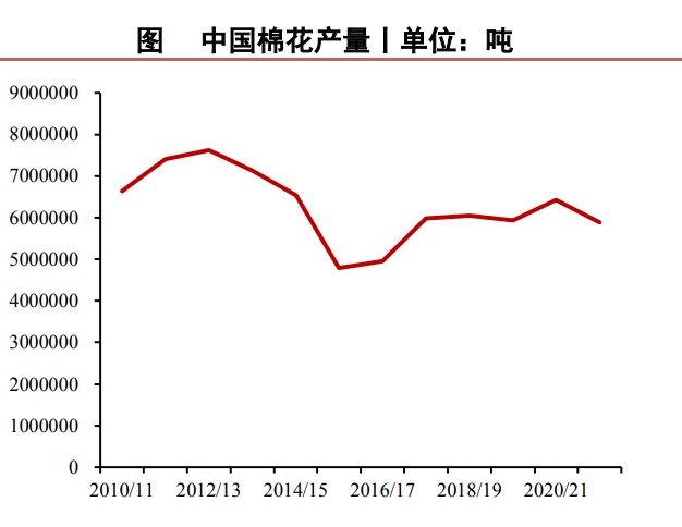 紡織廠補庫意愿不強 棉花持續處震蕩態勢 紡織廠補庫意愿不強 棉花持續處震蕩態勢