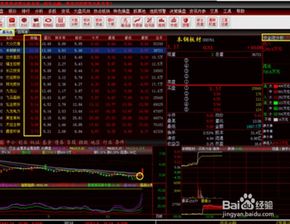 mt4軟件上的Force Index指標是什么？-RB螺紋鋼期貨交易網