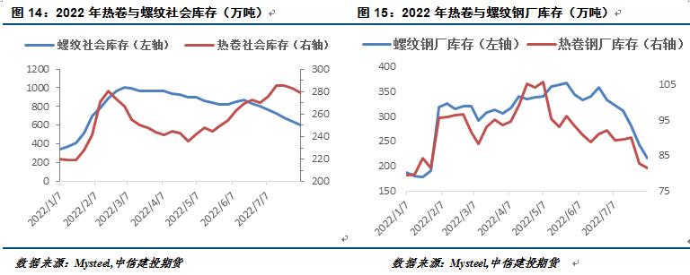 股指期貨交易一手手續費是多少-RB螺紋鋼期貨交易網