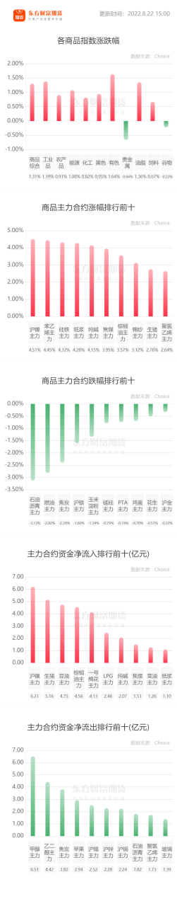 唐山哪家期貨公司手續費低一些？-RB螺紋鋼期貨交易網