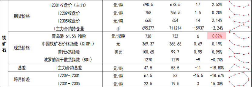 期貨最低開戶資金要多少?-RB螺紋鋼期貨交易網
