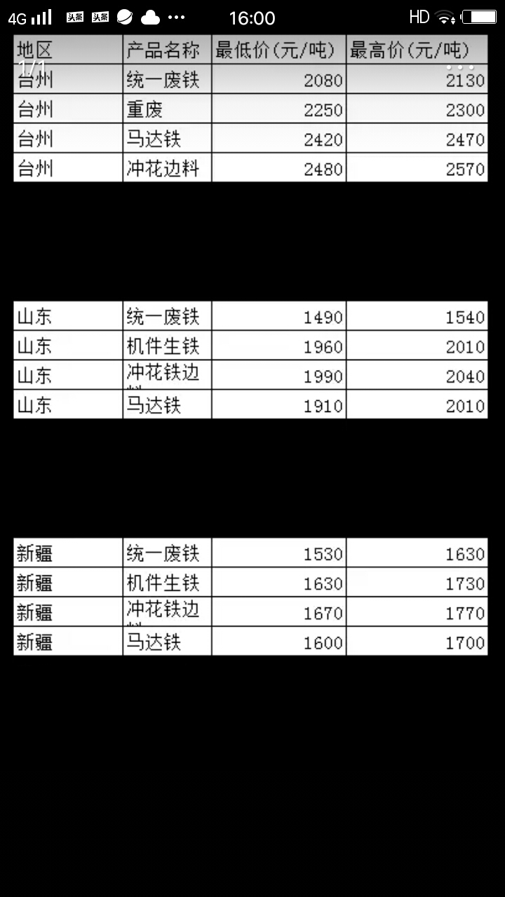 廢鐵價格走勢圖今日最新鐵價行情(國務院正式通知，10月8日廢鐵價格上漲)