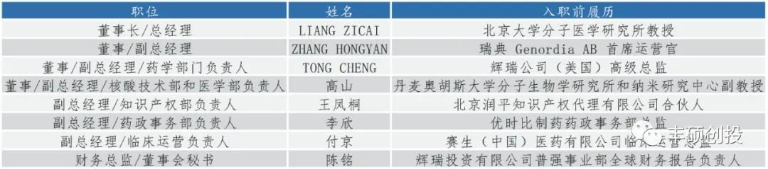 國內小核酸療法第一股瑞博生物(瑞博 小核酸) 國內小核酸療法第一股瑞博生物(瑞博 小核酸)