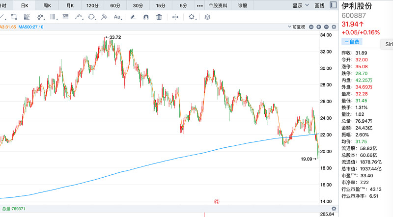 500日均線高級戰法怎么操作?長線交易超穩趨勢線! 500日均線高級戰法怎么操作?長線交易超穩趨勢線!