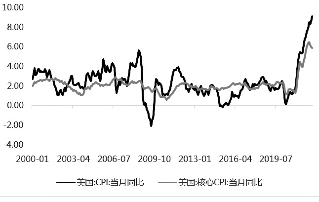 期指中長期將重拾升勢 期指中長期將重拾升勢