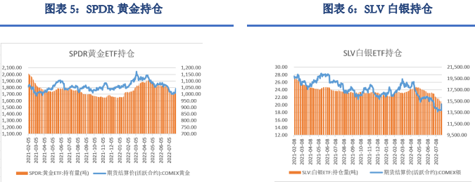 經濟疲弱或將提振金價 短期白銀有望延續上漲 經濟疲弱或將提振金價 短期白銀有望延續上漲