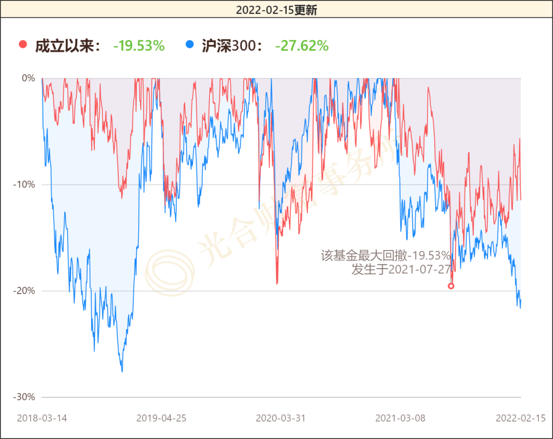 嘉實金融精選股票(嘉實金融精選股票a) 嘉實金融精選股票(嘉實金融精選股票a)