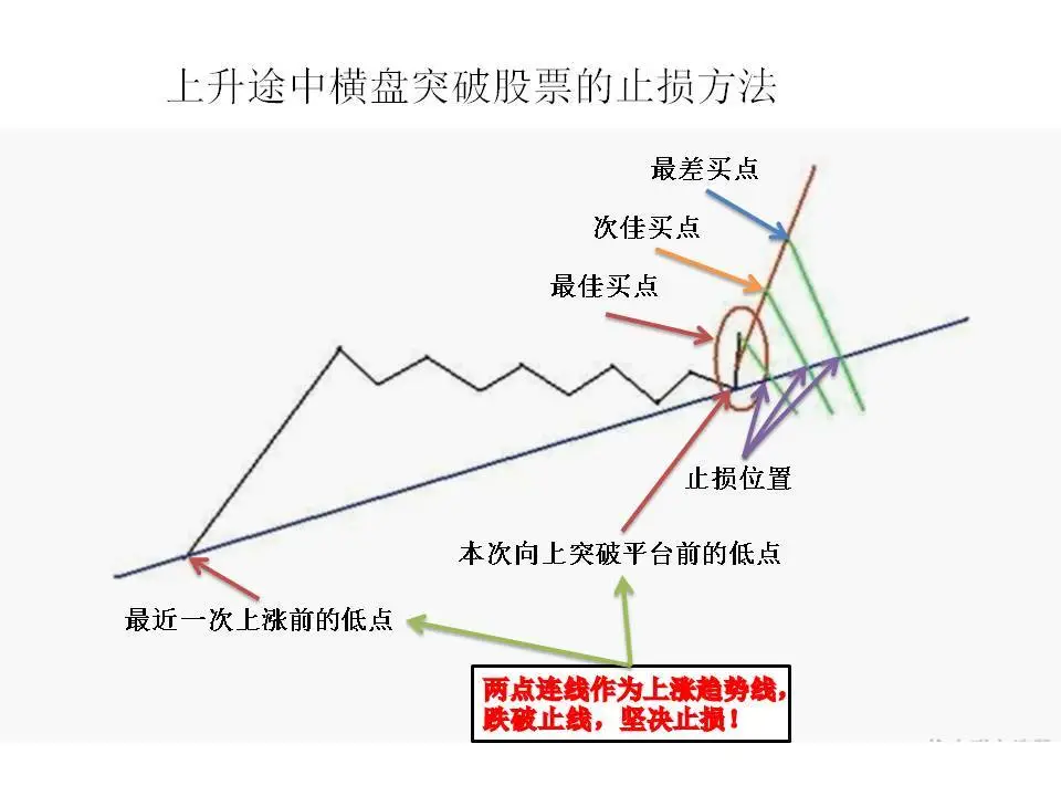 選股策略之強勢選股法(強勢股票最佳選股方法) 選股策略之強勢選股法(強勢股票最佳選股方法)