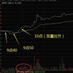 股票三點過一線另類交易法，依靠時間節點辨別當日趨勢！-RB螺紋鋼期貨交易網