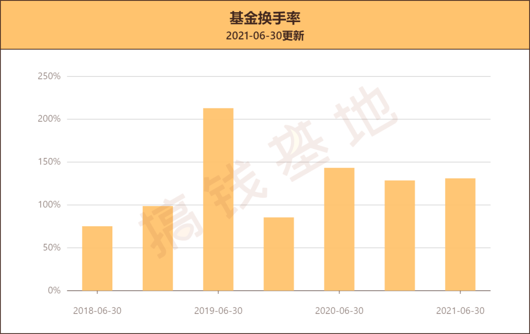 嘉實金融精選股票(嘉實金融精選股票a) 嘉實金融精選股票(嘉實金融精選股票a)