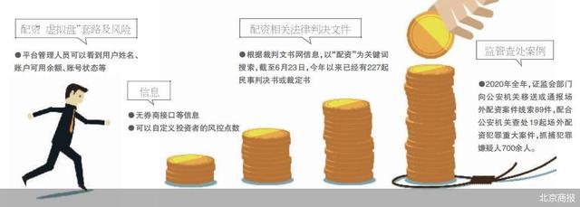 期貨配資杠桿200倍隨意加?請避免這命令禁止的黑色套路 期貨配資杠桿200倍隨意加?請避免這命令禁止的黑色套路
