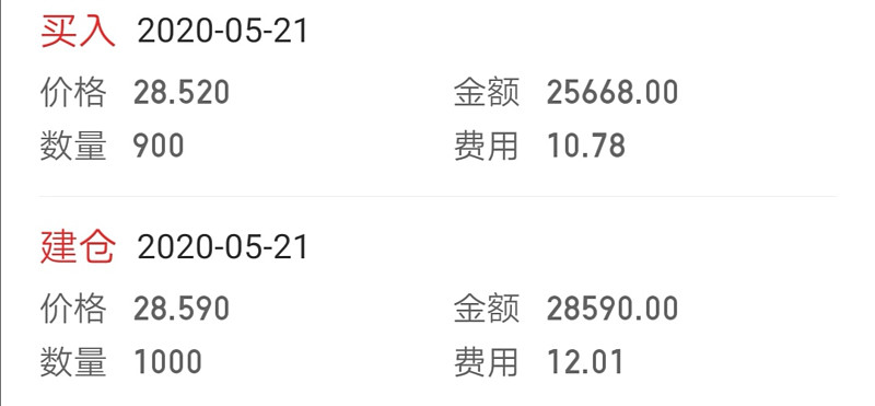 500日均線高級戰法怎么操作?長線交易超穩趨勢線! 500日均線高級戰法怎么操作?長線交易超穩趨勢線!