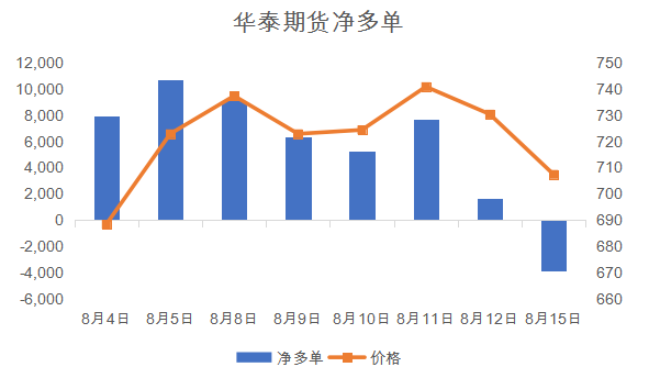 【龍虎榜】鐵礦石期貨主力合約跌近3% 華泰期貨席位多翻空 【龍虎榜】鐵礦石期貨主力合約跌近3% 華泰期貨席位多翻空