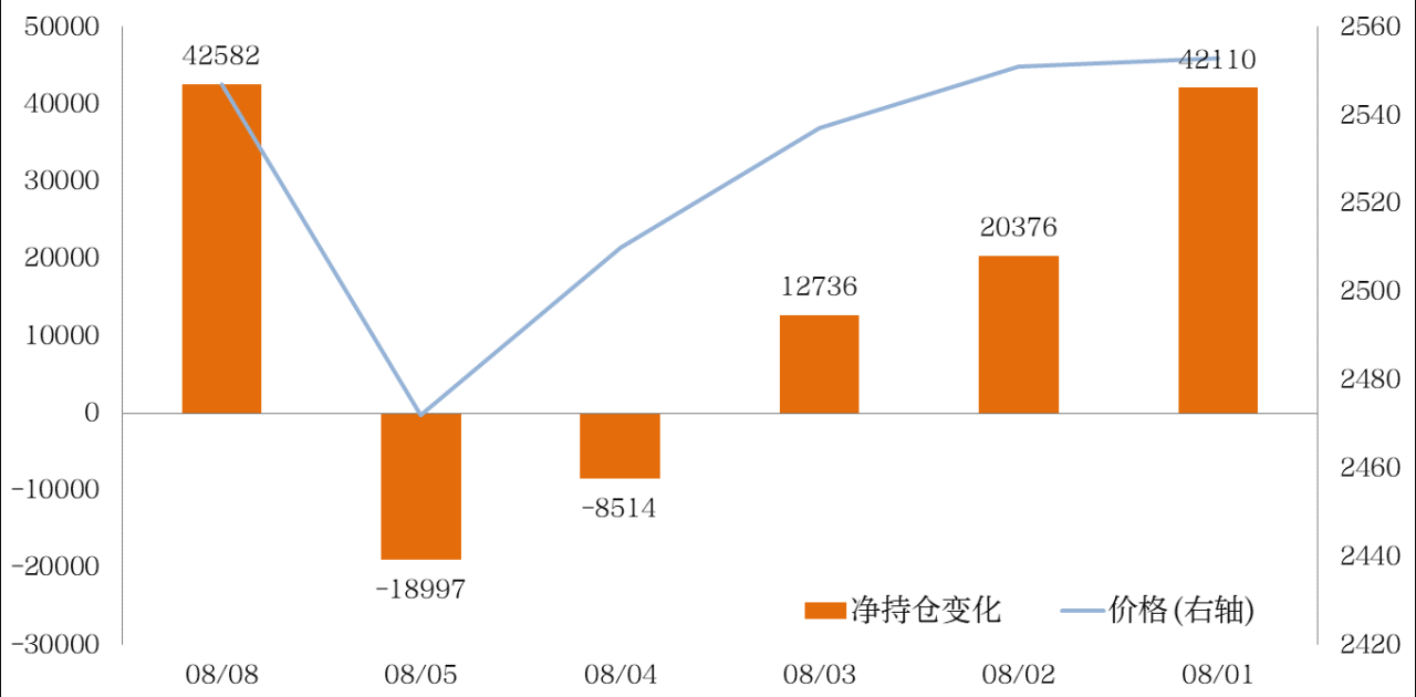 甲醇龍虎榜:期價漲超3% 前20席加多減空 甲醇龍虎榜:期價漲超3% 前20席加多減空