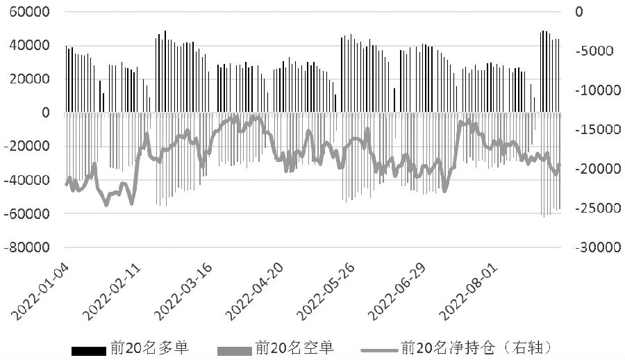 廣州期貨開戶條件最低多少-RB螺紋鋼期貨交易網