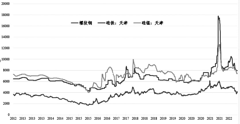 炒期貨網上開戶都找誰呢？手續費可以優惠嗎？-RB螺紋鋼期貨交易網