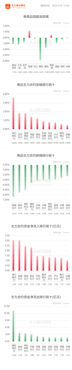 2022年9月最新大越期貨手續費一覽表-RB螺紋鋼期貨交易網