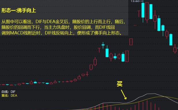macd指標買入絕技有嗎?8種形態圖文詳細解析! macd指標買入絕技有嗎?8種形態圖文詳細解析!