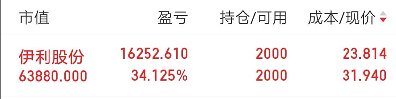 500日均線高級戰法怎么操作?長線交易超穩趨勢線! 500日均線高級戰法怎么操作?長線交易超穩趨勢線!