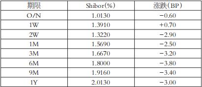 徽商期貨保證金怎么轉入？-RB螺紋鋼期貨交易網