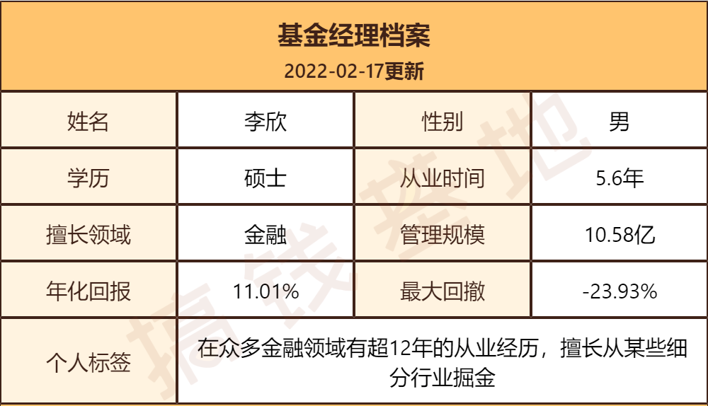 嘉實金融精選股票(嘉實金融精選股票a) 嘉實金融精選股票(嘉實金融精選股票a)