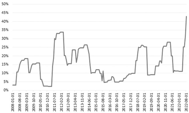 中證1000股指期貨怎么玩？手續費怎么收？-RB螺紋鋼期貨交易網