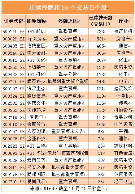 滬深交易所祭出最嚴停牌新規細則(交易所停牌規則是什么)-RB螺紋鋼期貨交易網