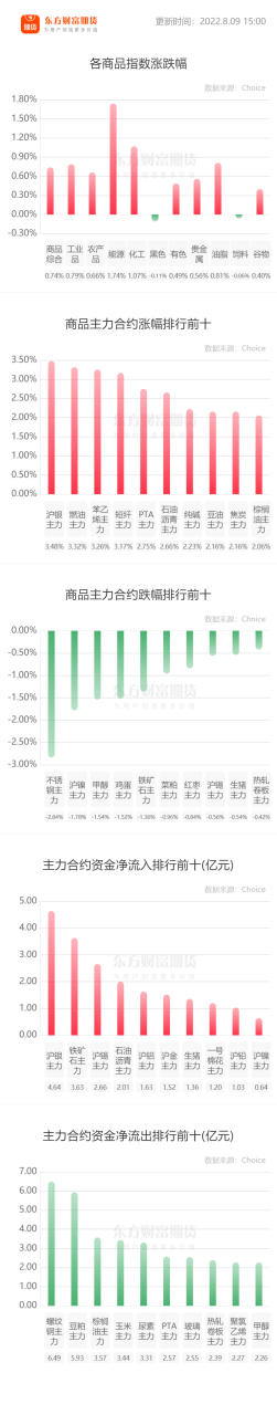 期貨動力煤開戶需要什么東西？每手手續費是多少錢？-RB螺紋鋼期貨交易網