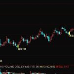 通達信黃金k線主圖指標公式分享，依靠均價線判斷走勢-RB螺紋鋼期貨交易網