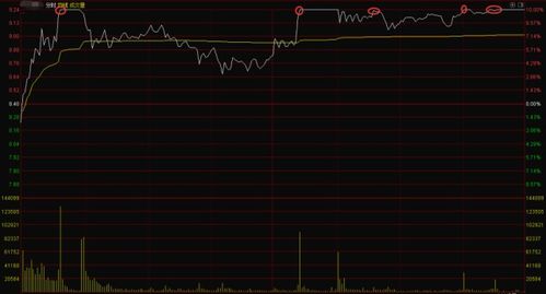 漲停股票怎么樣可以快速買進(一直漲停買不進去怎么辦) 漲停股票怎么樣可以快速買進(一直漲停買不進去怎么辦)