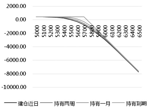 在廣州怎么去找期貨公司開戶呢-RB螺紋鋼期貨交易網