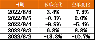 甲醇龍虎榜:期價漲超3% 前20席加多減空 甲醇龍虎榜:期價漲超3% 前20席加多減空