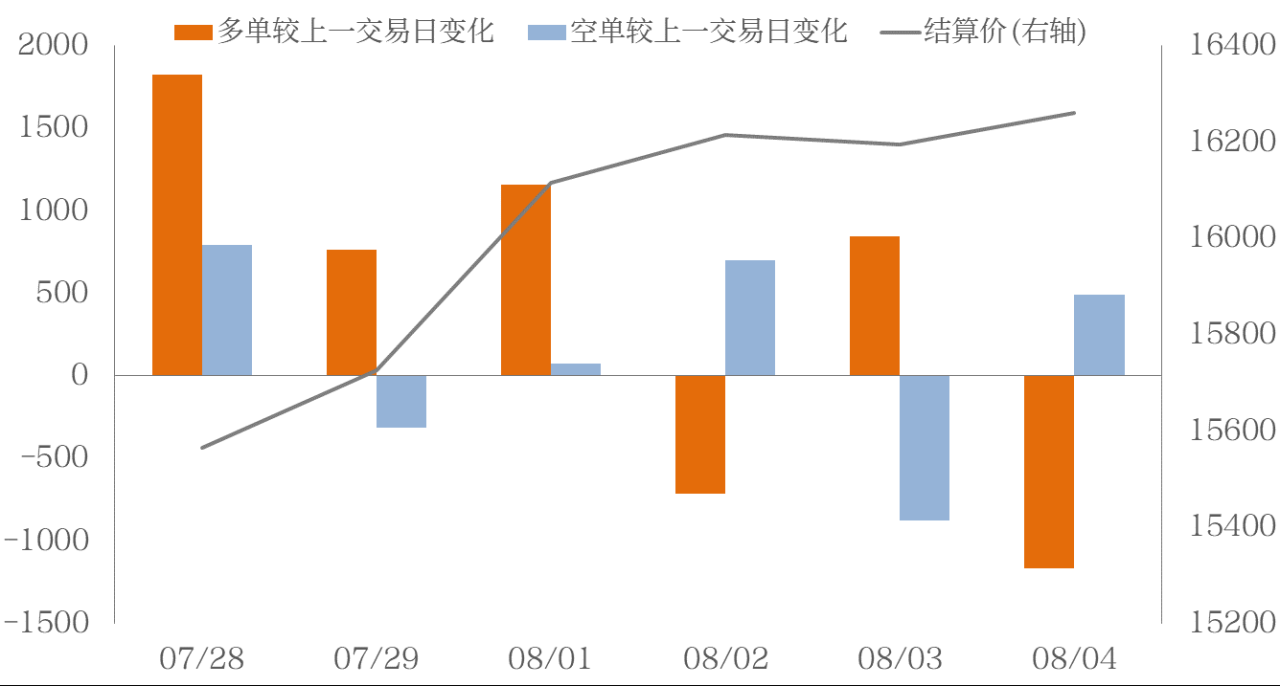2022年買期貨怎么開戶流程-RB螺紋鋼期貨交易網