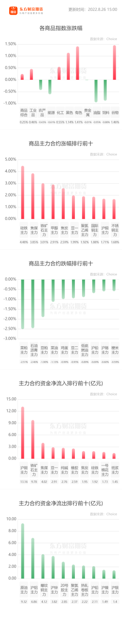 洛陽市期貨怎么開戶，周末開門么-RB螺紋鋼期貨交易網