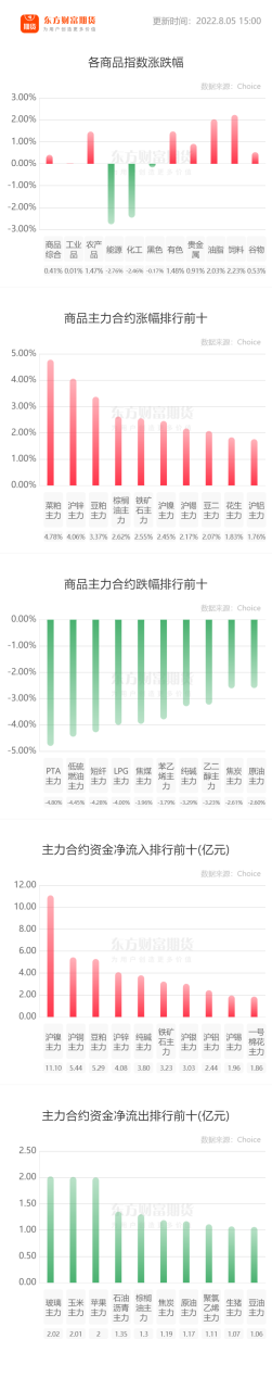 光大期貨賬戶咋申請？光大期貨開戶流程步驟有哪些？-RB螺紋鋼期貨交易網