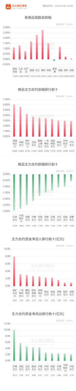 什么是黃金TD期貨，怎么開戶啊-RB螺紋鋼期貨交易網