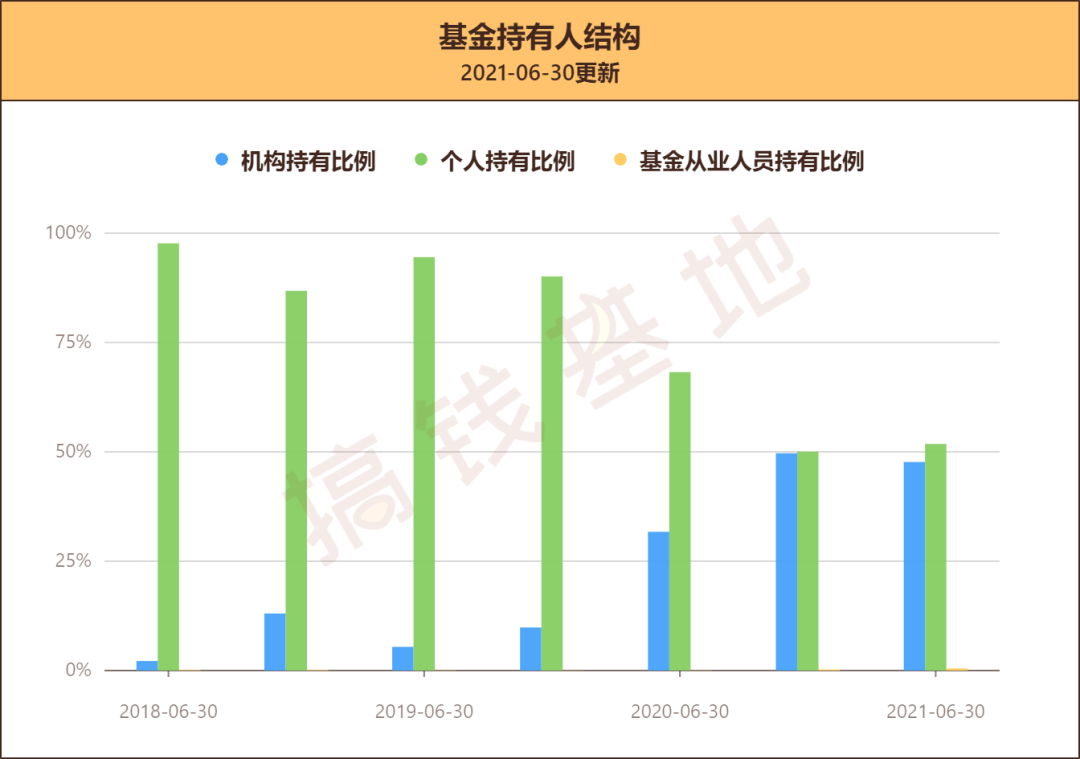 嘉實金融精選股票(嘉實金融精選股票a) 嘉實金融精選股票(嘉實金融精選股票a)