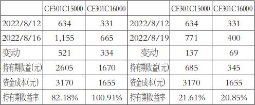 目前期貨保證金怎么計算？-RB螺紋鋼期貨交易網