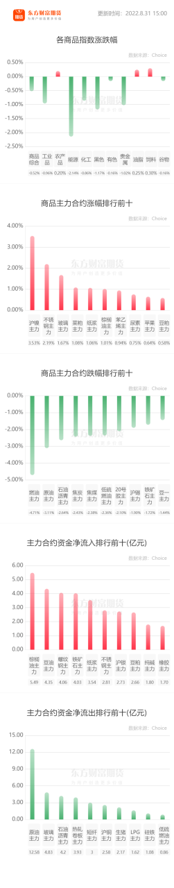 現在期貨開戶有哪些途徑？-RB螺紋鋼期貨交易網