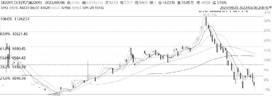 期貨模擬交易操作？模擬軟件哪里可以下載？-RB螺紋鋼期貨交易網