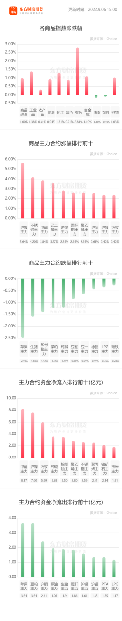 大越期貨開戶手續費如何申請降低標準呢-RB螺紋鋼期貨交易網