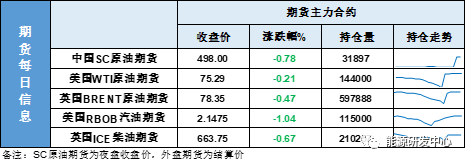 今日國際油價一桶是多少升？-RB螺紋鋼期貨交易網