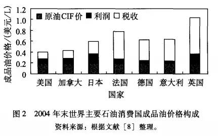 今日石油價格92多少一升？-RB螺紋鋼期貨交易網