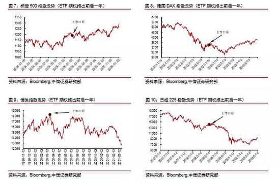 滬深300etf期權一手多少錢？-RB螺紋鋼期貨交易網