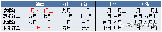 生產一噸pta成本多少？-RB螺紋鋼期貨交易網