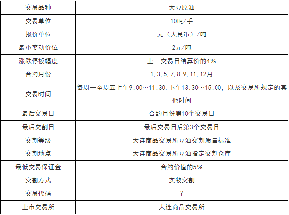 現在大豆多少錢一斤市場價？-RB螺紋鋼期貨交易網