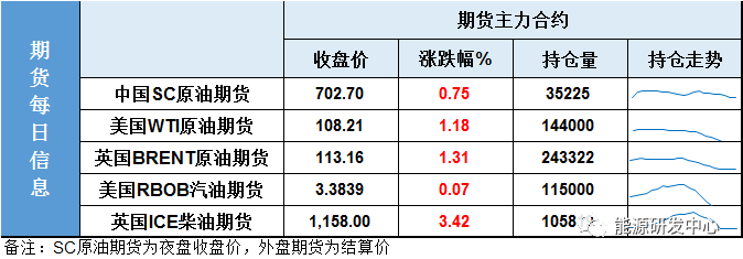 美國油價多少錢一升2021？-RB螺紋鋼期貨交易網