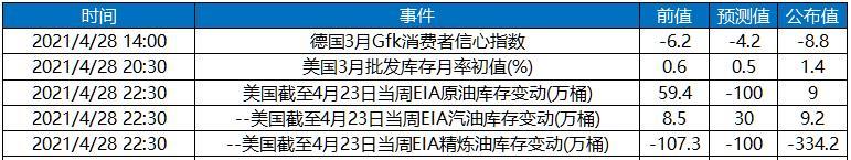 原油價格為什么會出現負值？-RB螺紋鋼期貨交易網