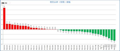 2022年鋁價還會跌嗎？-RB螺紋鋼期貨交易網