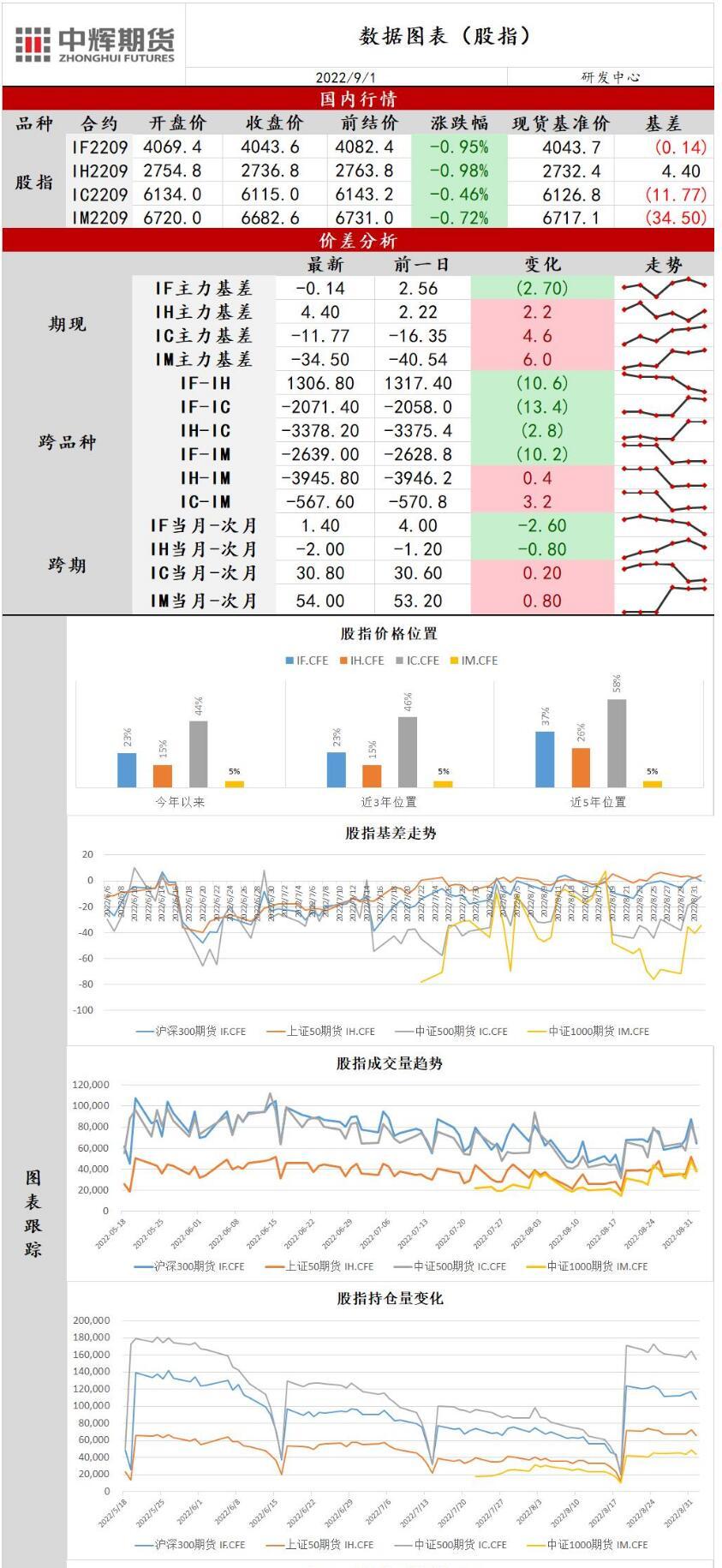 購買期貨有風險嗎？-RB螺紋鋼期貨交易網